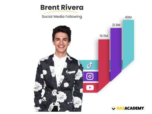 Brent Rivera Net Worth Infographic