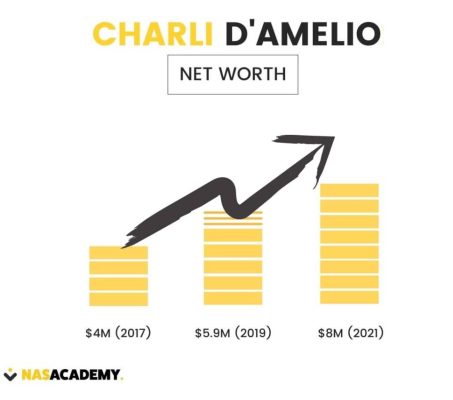 Charli Infographic