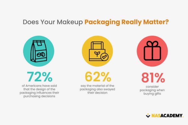 Does your makeup packaging really matter infographic