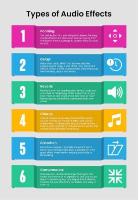 types of audio effects infographic